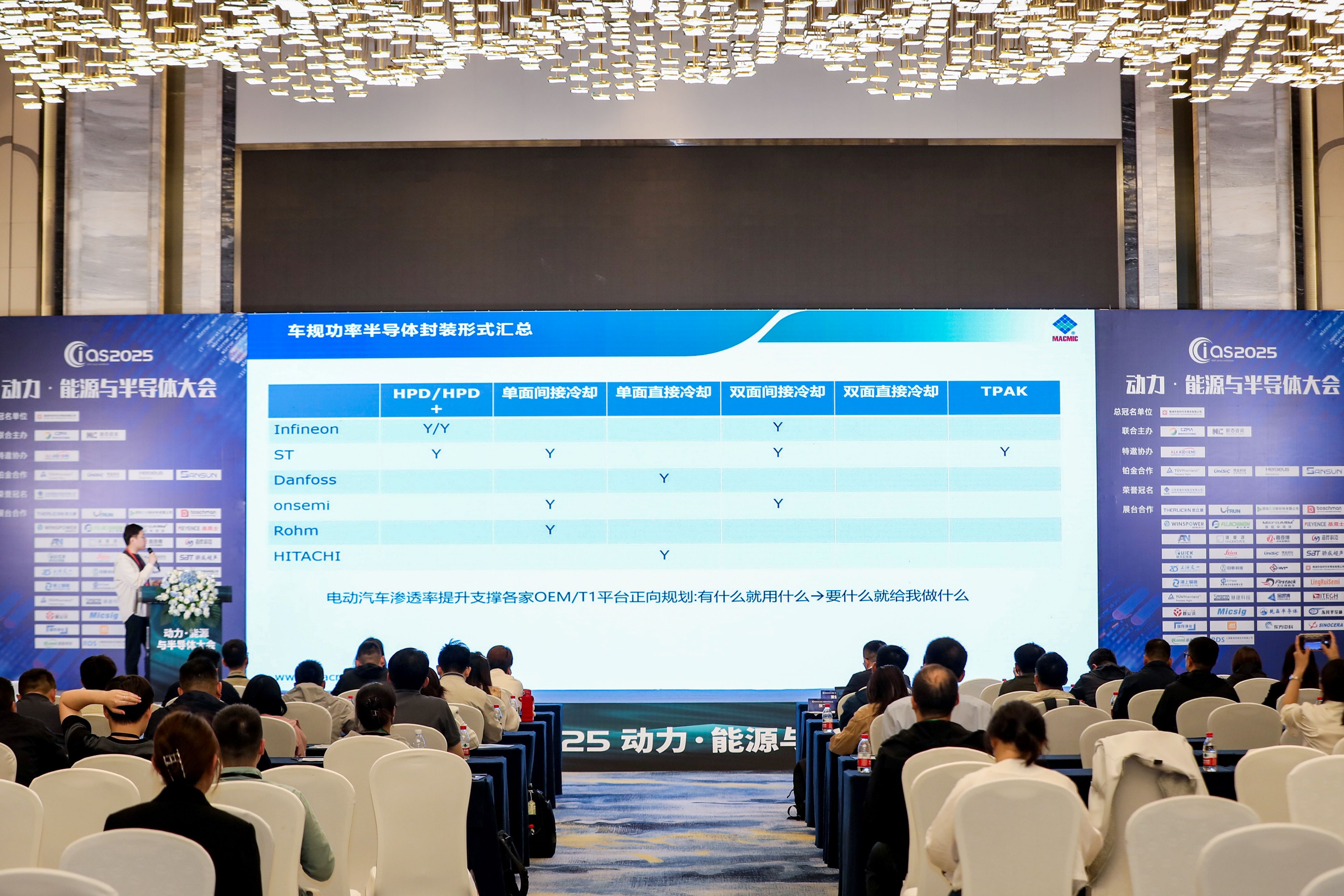 技術(shù)分享